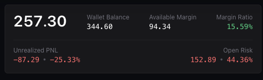 AlphaGoat balance overview card with margin, unrealized PnL, and open risk.